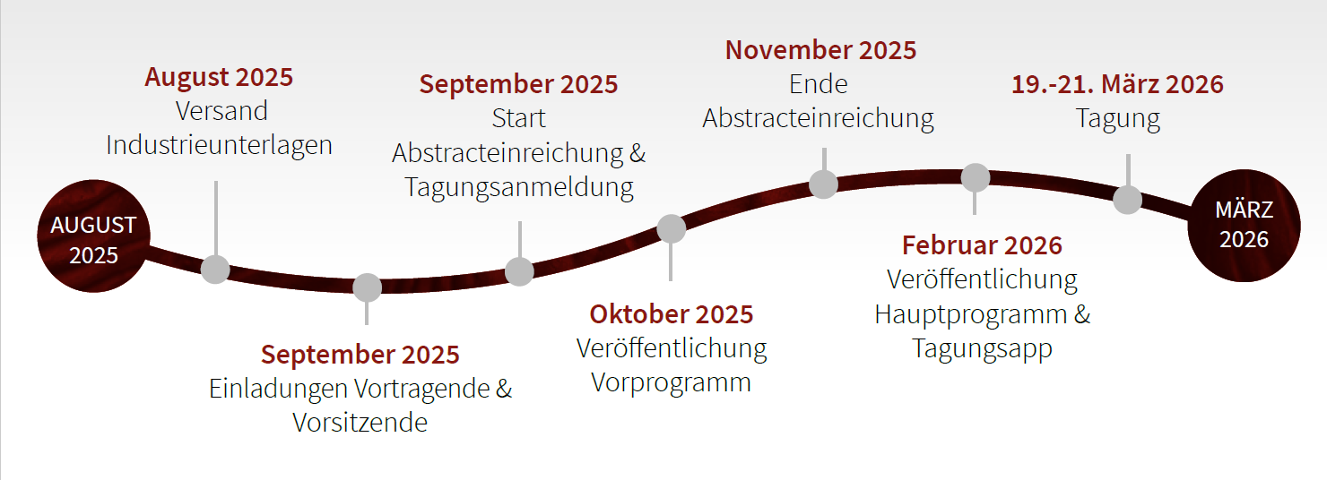 FJT26 Eckdaten