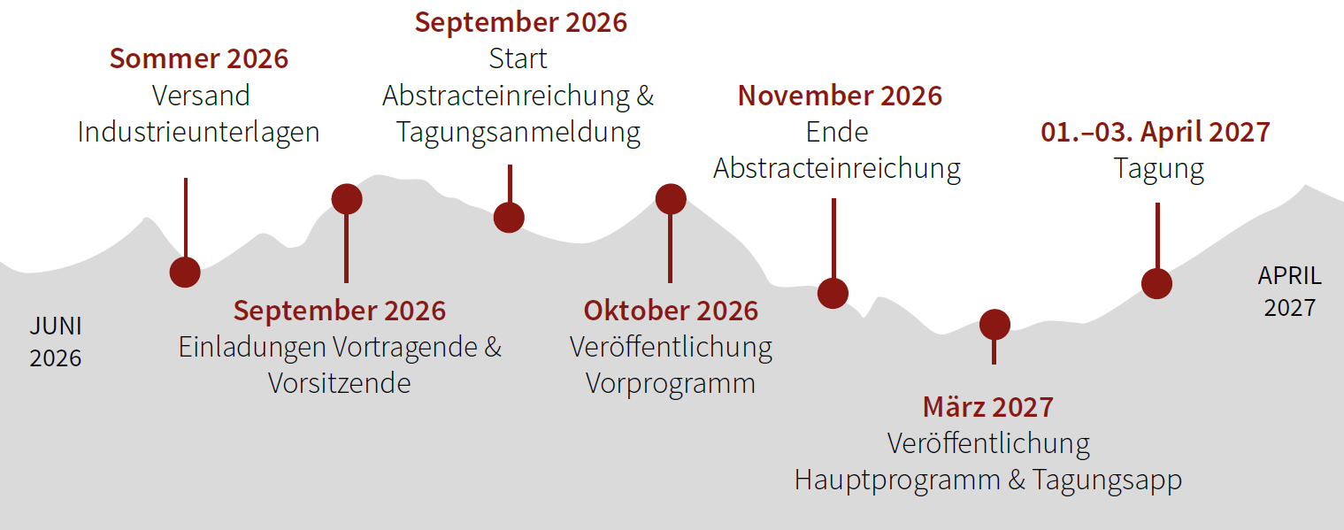 FJT27 Eckdaten